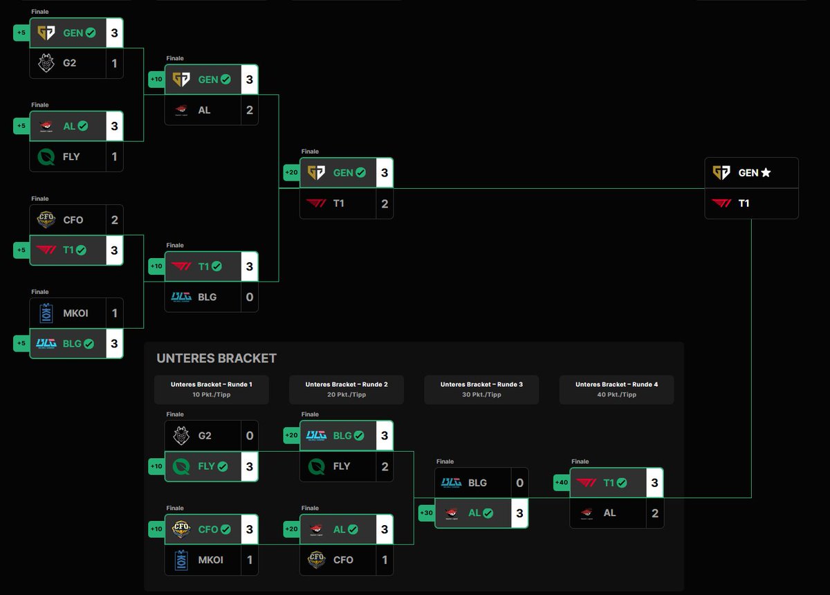 Nithoru's tweet image. please guys, pray for my perfect pick ems run