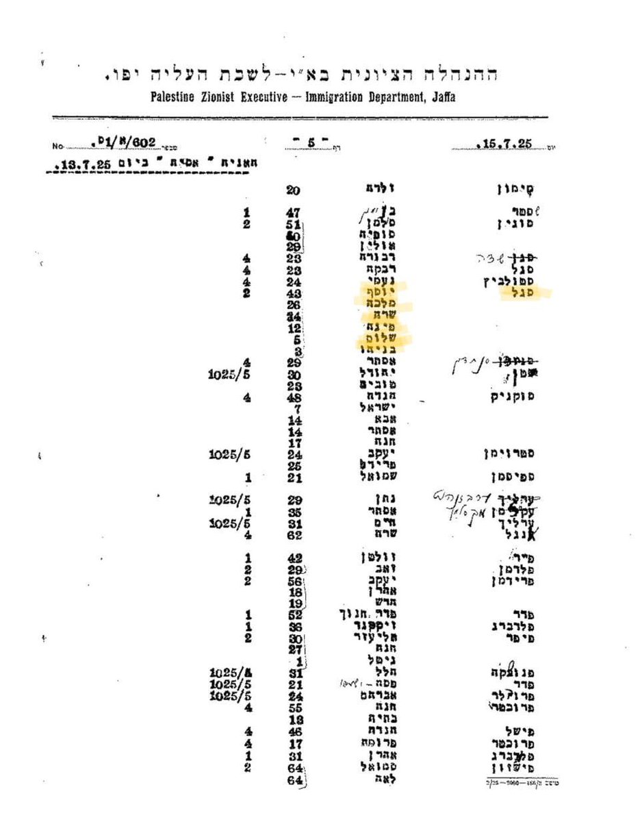 haggai_segal's tweet image. היום לפני 100 שנה, 13.7.1925: סבי וסבתי עלו ארצה עם ילדיהם, ובכללם אבי בן ה-5; הגיעו לנמל יפו מותשים ממחלת ים אך מאושרים ומלאי ביטחון שזהו כיוון ההפלגה הנכון של כל יהודי בדורותינו - מהגולה ארצה - ואגב דיברו כבר עברית (ותודה לארכיון המדינה שממנו נשלף המסמך רק לאחרונה)