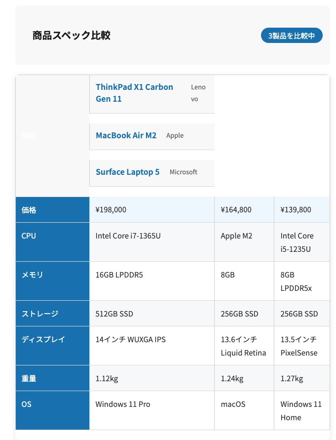 endyme's tweet image. #ViveCoding #ClaudeCode #WordPress
自分のブログやメディアで使う商品情報をDBで管理しつつ、WordPressやSanityでAPI経由で商品を引っ張ってきてユーザが柔軟に比較できるようなコンテンツを作成中です。
AIと会話しながらですが、徐々にできてきました。
DBはひとまずMySQL…