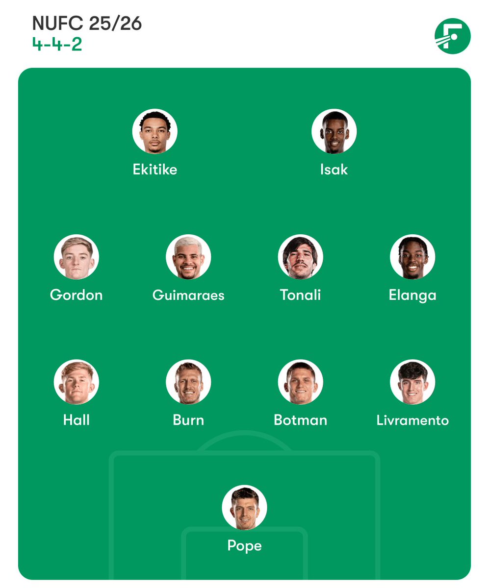 E10D_MC's tweet image. Newcastle 25/26 is looking scary 

#NEW #PL #ToonArmy