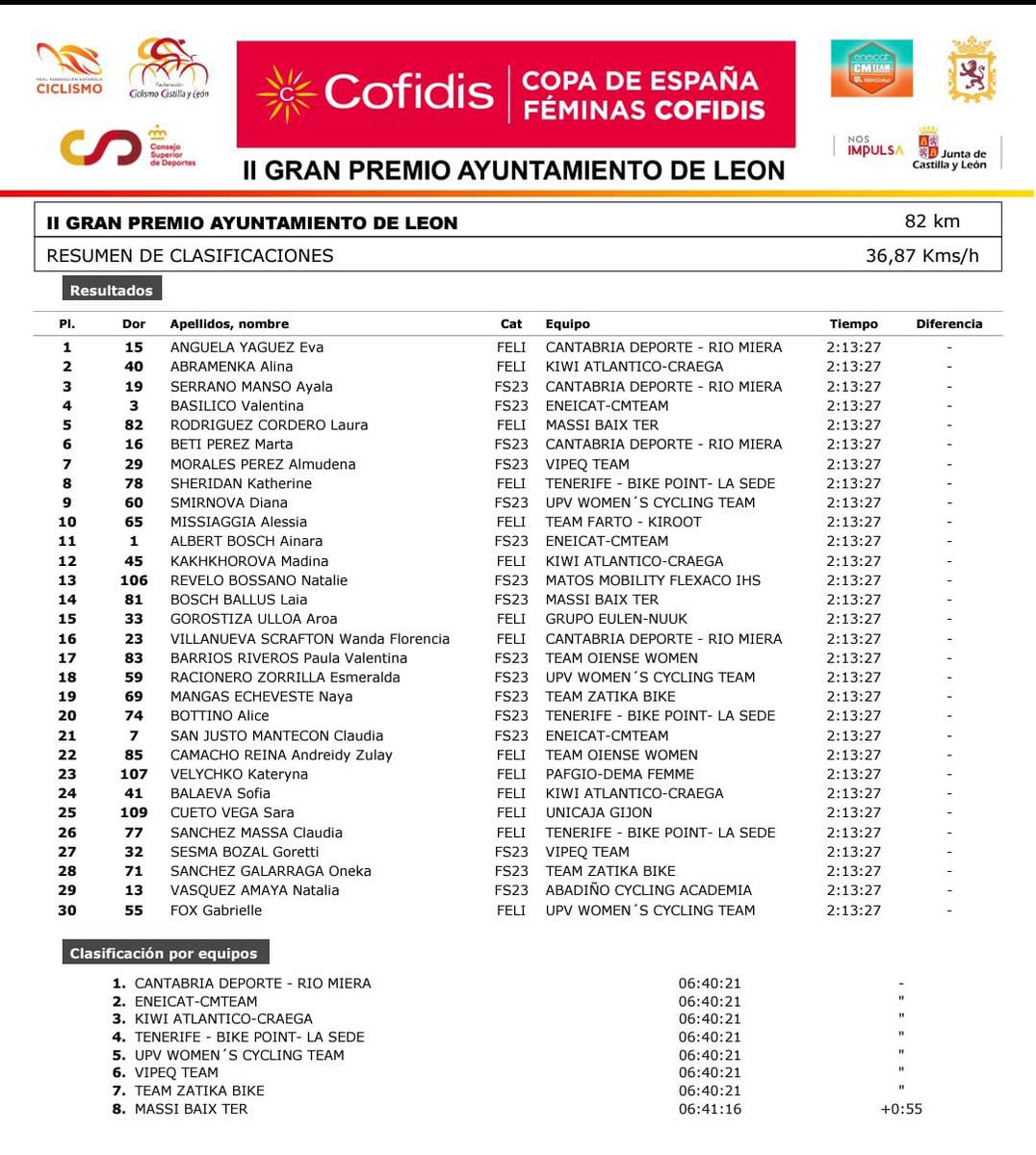 Copa de España de León!! 
<a href="/CyLEsVida/">Turismo Castilla y León</a>