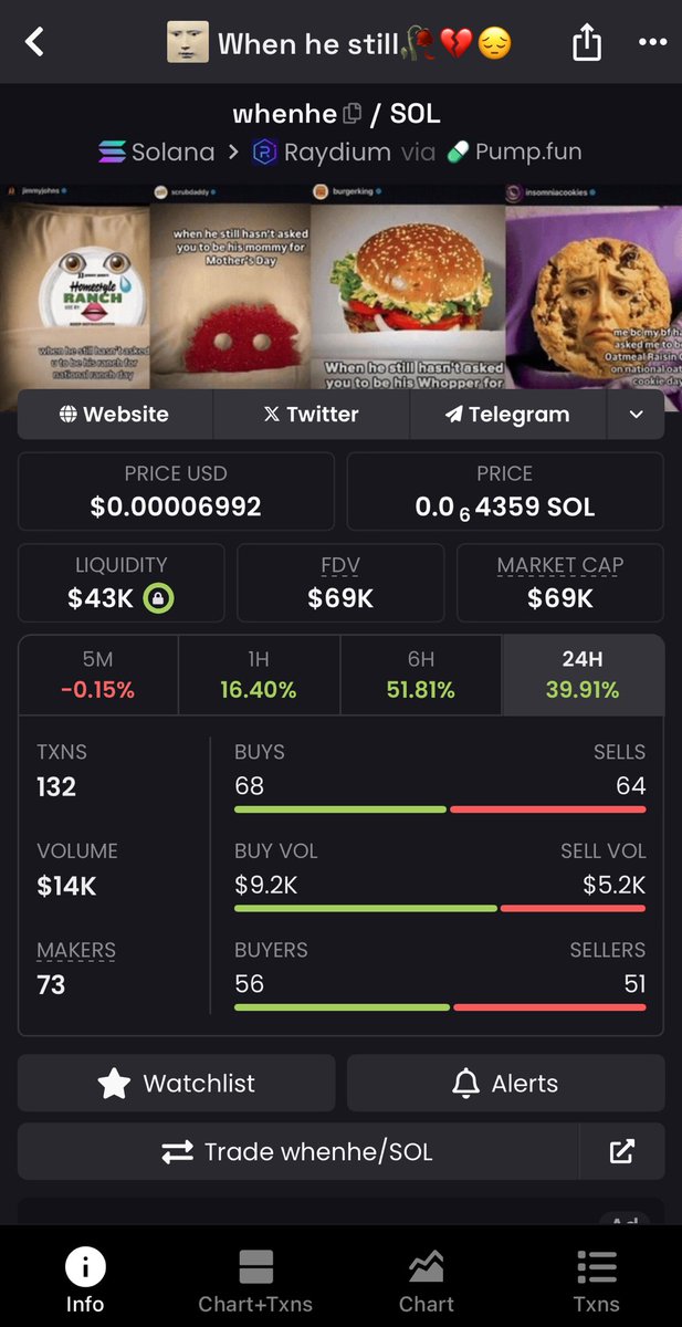 Another comeback imminent - $whenhe X account &amp; artist restarting posts since few days. Something happening behind the scenes? ⁦<a href="/whenhestill/">Whenhestill💔😞🥀</a>⁩ ✍🏻