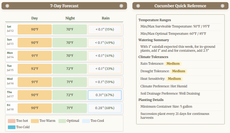 KitchenGardensX's tweet image. Our personalized Garden Outlook report is finally here!
Get your local 7-day weather forecast and how it will impact your cucumbers, tomatoes, basil and more. We'll tell you not only what to expect but what to do about it.
Try it for FREE!
kitchengardens.com/sample-garden-…