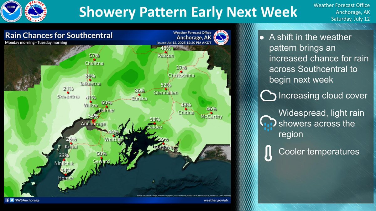 NWSAnchorage's tweet image. Cloudy skies, cooler temperatures, and a chance for rain returns to Southcentral to begin the workweek. Southerly flow promotes widespread light rain showers across the area Monday into Tuesday. #akwx