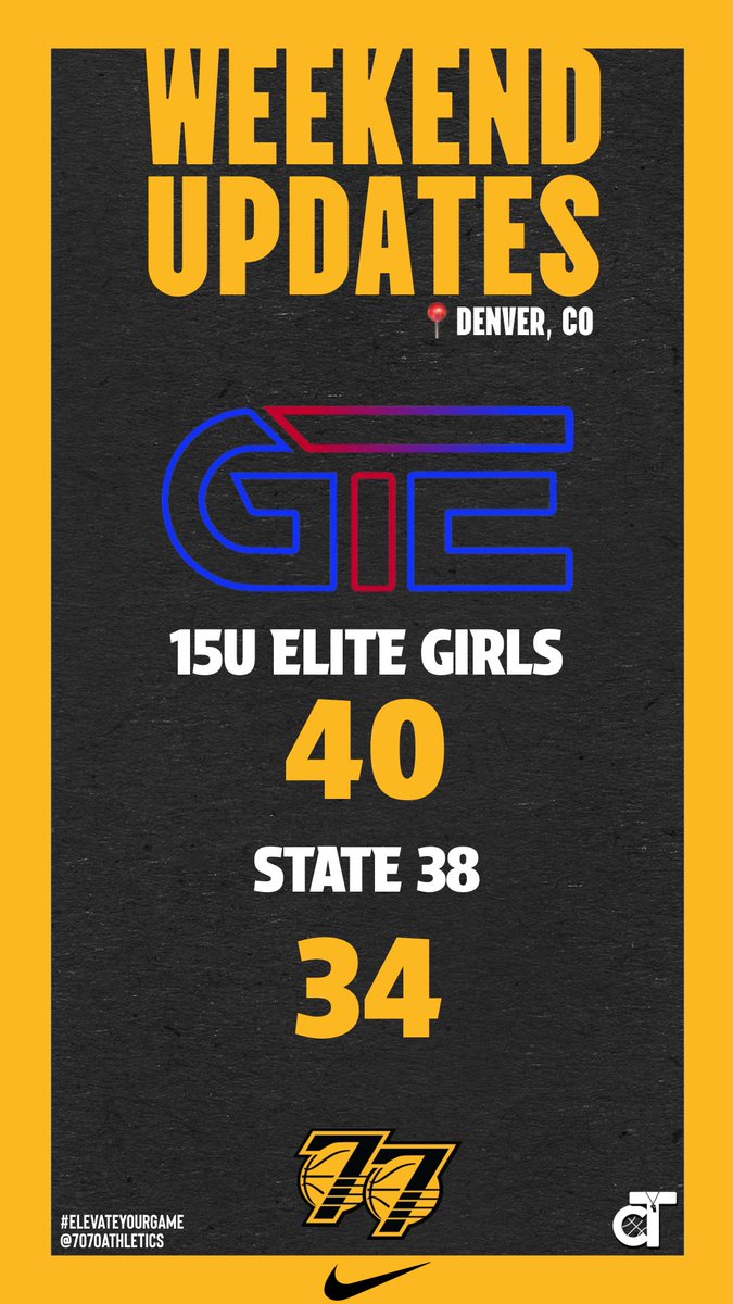 7070Athletics's tweet photo. Weekend Update from @gteusabb Mtn West Summer Classic‼️

#ElevateYourGame | #WeComin | #LoyalToTheSprings https://t.co/O2qrOplCtZ