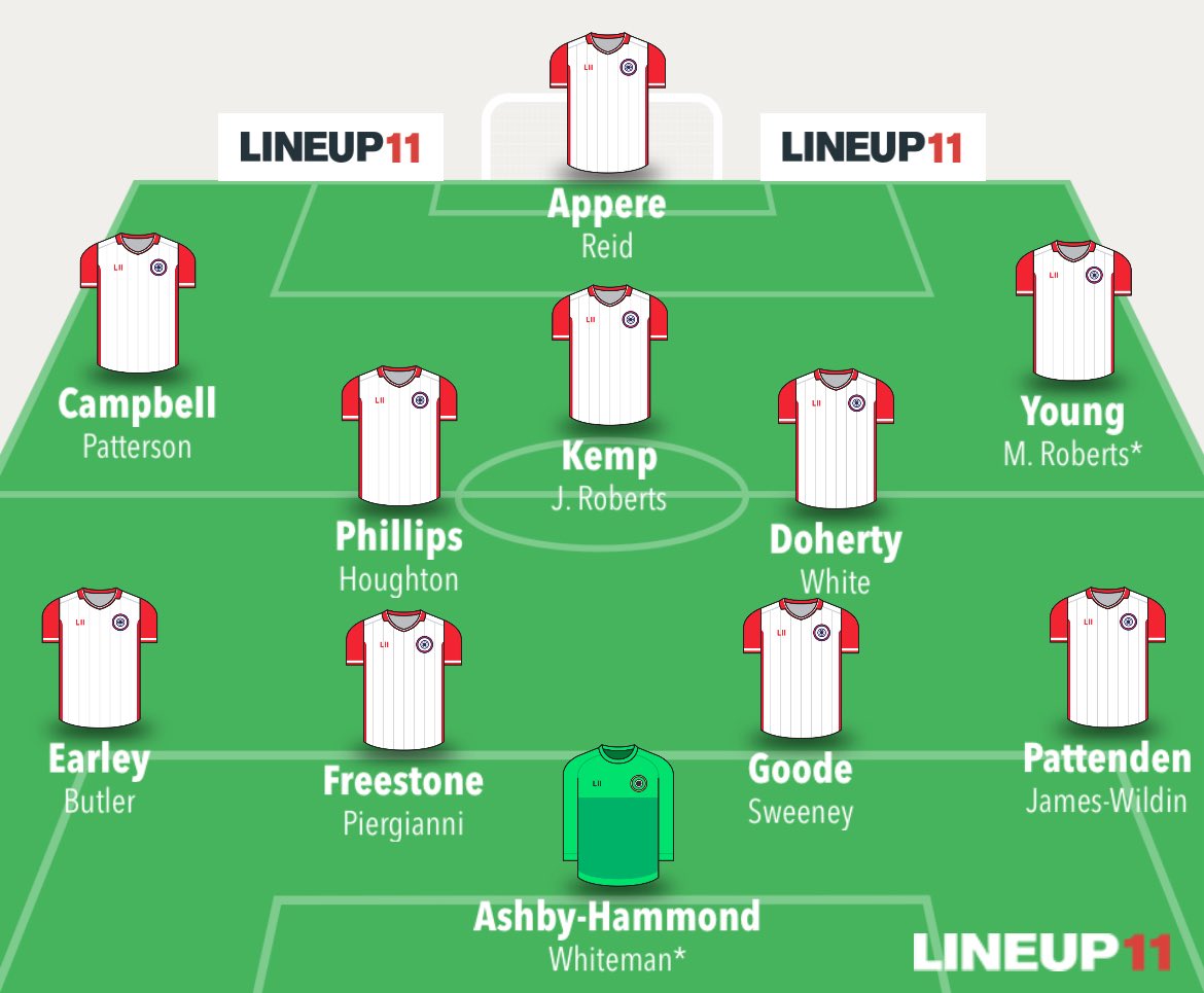 AbsolutelyBarmy's tweet photo. The most impressive thing about today’s game wasn’t the 8 goals; but the level of depth we displayed across the squad. Neither our first XI (top) and second XI (bottom) would look out of place in a L1 fixture. 

A real difference to last seasons’ selection problems. https://t.co/Ccg95hcIkF