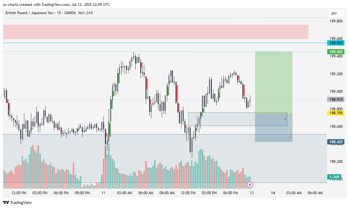 ZC_charts's tweet photo. $GBPJPY #GBPJPY 

Area Of Interest 

#ForexMarket https://t.co/8fcXbaqZAm