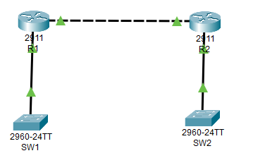 bearded_tayo's tweet image. Today&apos;s lab helped locked down console, Telnet &amp;amp; enable mode access across all devices. I even hashed the enable password, set up local login with real username &amp;amp; password for Telnet. It was fun as everything felt more legit &amp;amp; less random.
#100DaysOfNetworking @ireteeh