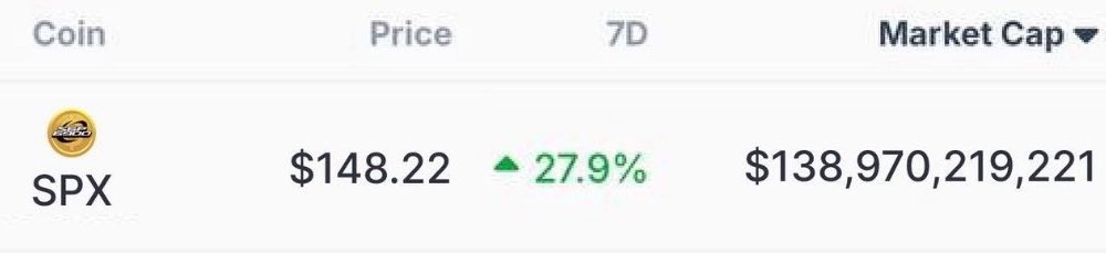 #SPX6900 will be a top 3 asset in 2026.

Be prepared