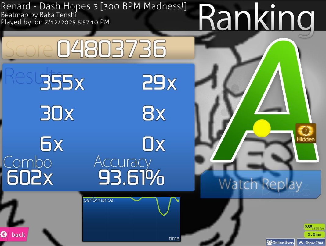 i can get like 95 on this (non double tapped)