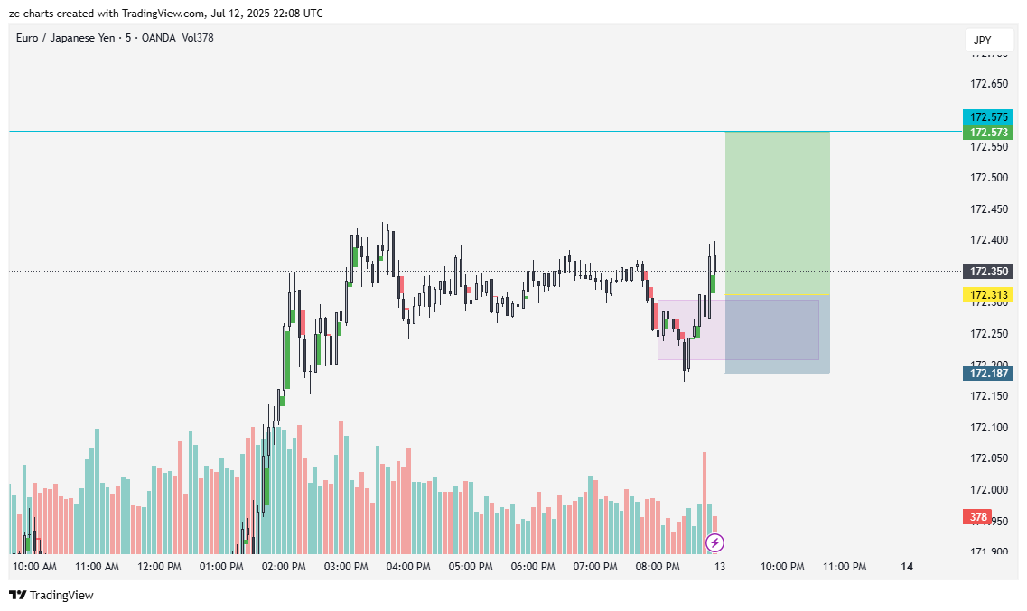 ZC_charts's tweet photo. $EURJPY  #eurjpy 

POV

#ForexSignals https://t.co/BVMYKw7Agd