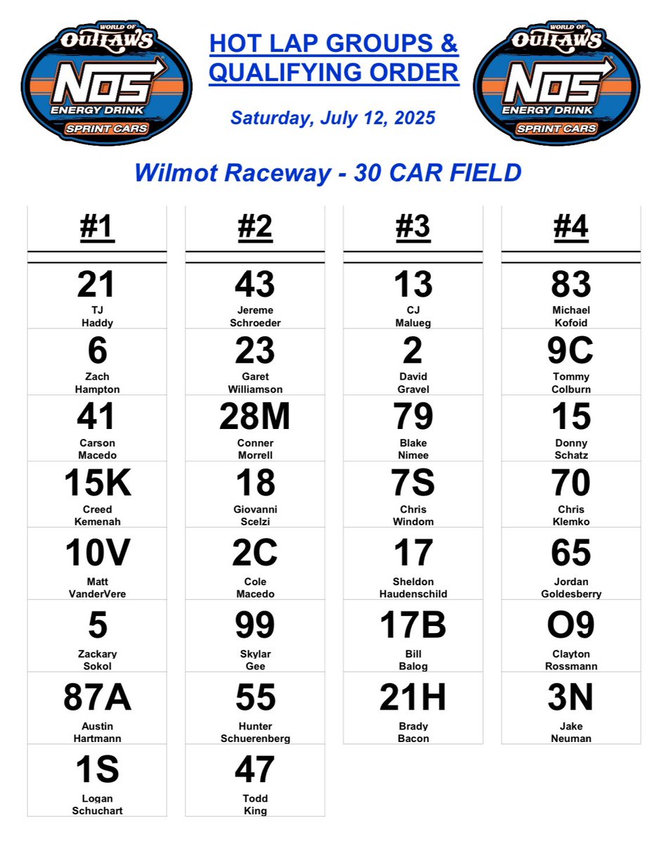 World of Outlaws (@worldofoutlaws) on Twitter photo Tonightโs WEDG High Performance Karts Hot Lap groups and <a href="/HonestAbeRoof/">Honest Abe</a> Qualifying order๐
๐ฏ๐ฌ <a href="/NosEnergyDrink/">NOS Energy Drink</a> Sprint Cars checked in at Wilmot for the Badger 40! Tonightโs WEDG High Performance Karts Hot Lap groups and <a href="/HonestAbeRoof/">Honest Abe</a> Qualifying order๐
๐ฏ๐ฌ <a href="/NosEnergyDrink/">NOS Energy Drink</a> Sprint Cars checked in at Wilmot for the Badger 40!