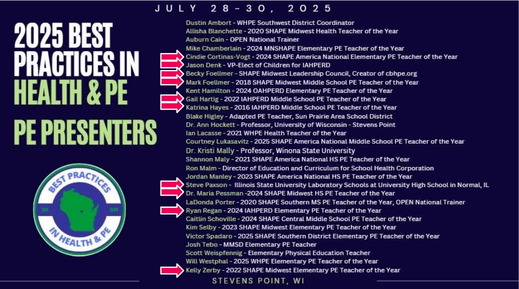 IAHPERD Illinois Assoc for Health, PE, Rec & Dance (@iahperd) on Twitter photo So many IAHPERD members/leaders are representing/presenting at the Best Practices in Health and Physical Education Conference in Stevens Point July 28-30! What a great opportunity to come together to collaborate and share! TY to Ian Lacasse (<a href="/Mr_L_health/">Ian Lacasse (he/him)</a>)!
#PhysEd #HealthEd So many IAHPERD members/leaders are representing/presenting at the Best Practices in Health and Physical Education Conference in Stevens Point July 28-30! What a great opportunity to come together to collaborate and share! TY to Ian Lacasse (<a href="/Mr_L_health/">Ian Lacasse (he/him)</a>)!
#PhysEd #HealthEd