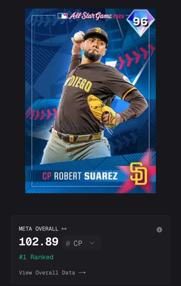 mlbtheshowzone's tweet image. Robert Suarez is the best bullpen pitcher by Meta Overall and is currently available for quick sell (5,000 stubs).
