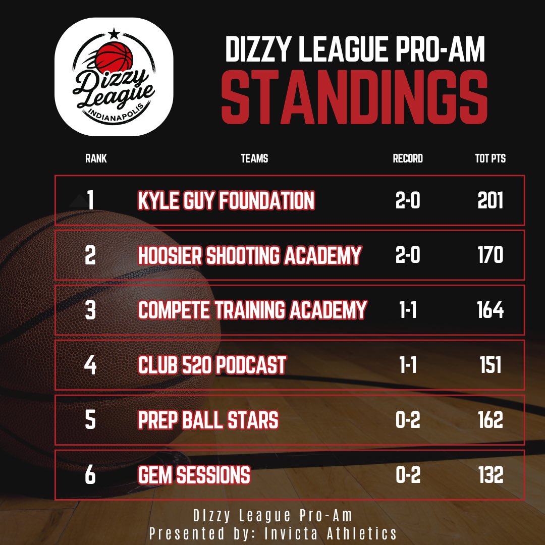 Updated Standings after week 2!