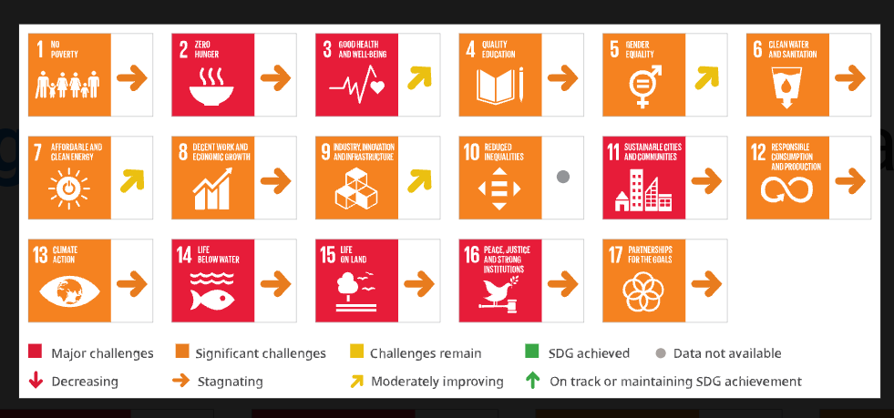 Taiwan_2026's tweet photo. Interessant sind die rot markierten "MAJOR CHALLENGES" der #Agenda2030 für nachhaltige Zerstörung, Zentralisierung, Enteignung und totalitäre digitale Kontrolle aller Lebensbereiche.

Verpflichtende Impfungen finden sie explizit als Unterziel in SDG 3!

SDG: 2, 3, 11, 14, 15, 16 https://t.co/OqbTpwiu51