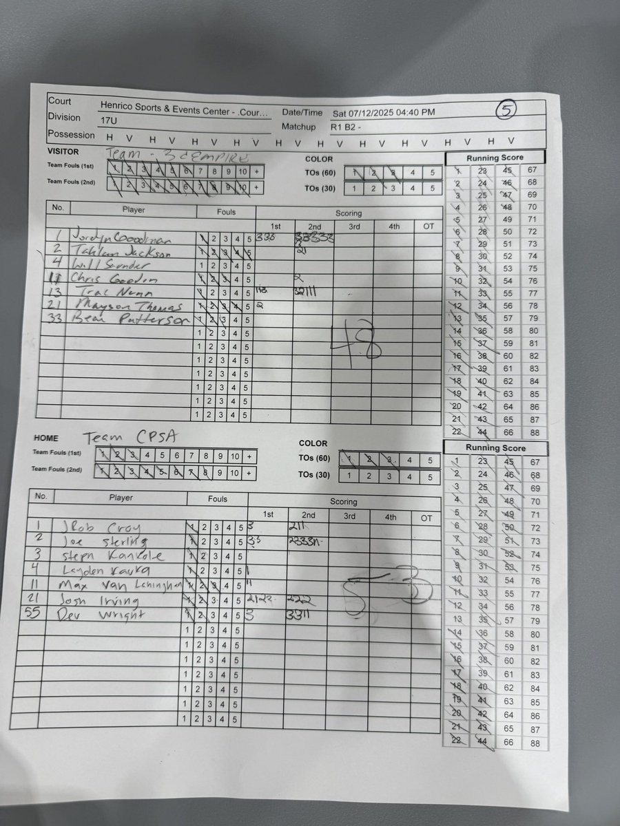 3d EMPIRE (@3dhoopsacademy) on Twitter photo In a tough loss to my guy <a href="/ClintParks05/">Clint Parks</a> and his squad, our guy <a href="/jgoodx2/">Jordyn Goodman</a> with 9 made 👌 balls. <a href="/PRO16League/">PRO16/NXTPRO League</a> In a tough loss to my guy <a href="/ClintParks05/">Clint Parks</a> and his squad, our guy <a href="/jgoodx2/">Jordyn Goodman</a> with 9 made 👌 balls. <a href="/PRO16League/">PRO16/NXTPRO League</a>