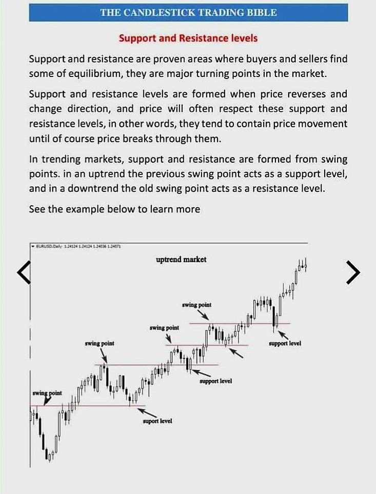 Support &amp; Resistance Levels.