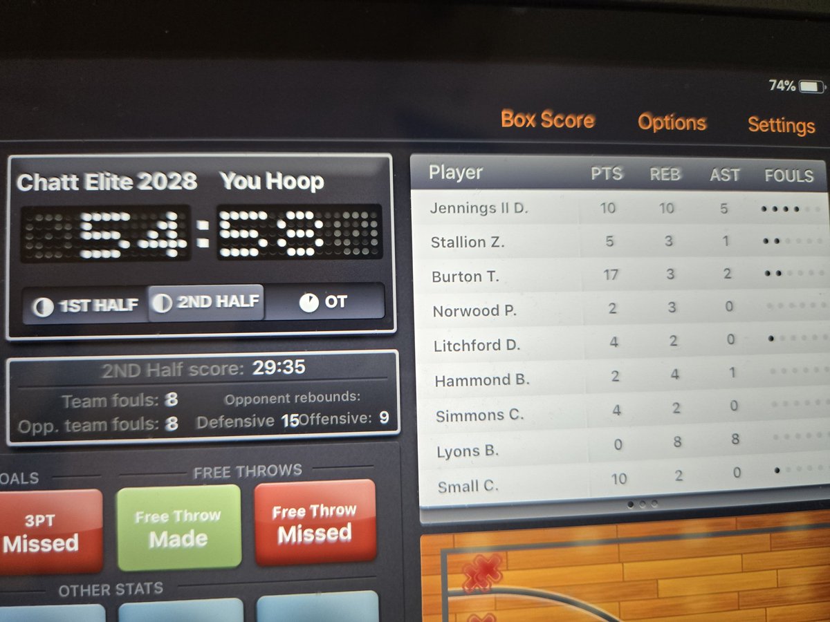 Chatt Elite - Team K&T (@chattelitekt) on Twitter photo <a href="/ChattElite/">Chattanooga Elite Basketball</a> 2028 fall to 2-3. #3StripesGOLD Finals
<a href="/AntonioBurton_8/">Antonio Burton</a> 17p 3r 2a
<a href="/DavidJenni80162/">David Jennings</a> 10p 10r 5a
<a href="/ChrisSmall89821/">Chris Small</a> 10p 2r
<a href="/brandonlyons09/">BRANDON LYONS</a> 8r 8a
#BeElite #LeaveNoDoubt <a href="/AndrewForce8/">Andrew Force</a>
Can't win with 3 techs. <a href="/ChattElite/">Chattanooga Elite Basketball</a> 2028 fall to 2-3. #3StripesGOLD Finals
<a href="/AntonioBurton_8/">Antonio Burton</a> 17p 3r 2a
<a href="/DavidJenni80162/">David Jennings</a> 10p 10r 5a
<a href="/ChrisSmall89821/">Chris Small</a> 10p 2r
<a href="/brandonlyons09/">BRANDON LYONS</a> 8r 8a
#BeElite #LeaveNoDoubt <a href="/AndrewForce8/">Andrew Force</a>
Can't win with 3 techs.