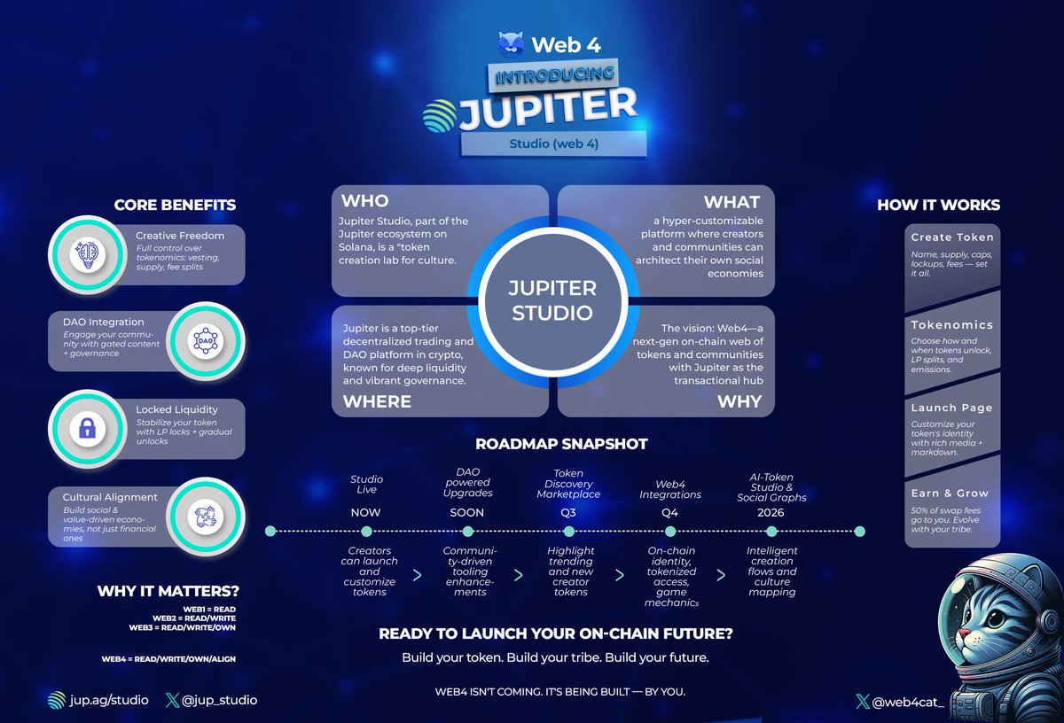 The internet is evolving...
Web4 is here, and Jupiter Studio is leading the charge.
#Web4 #Web4cat #socialmonies