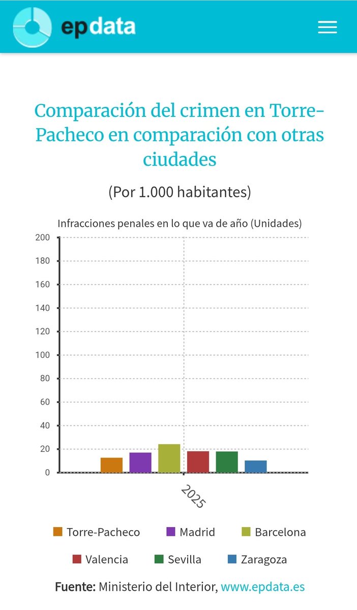 Víctor Romero tweet media