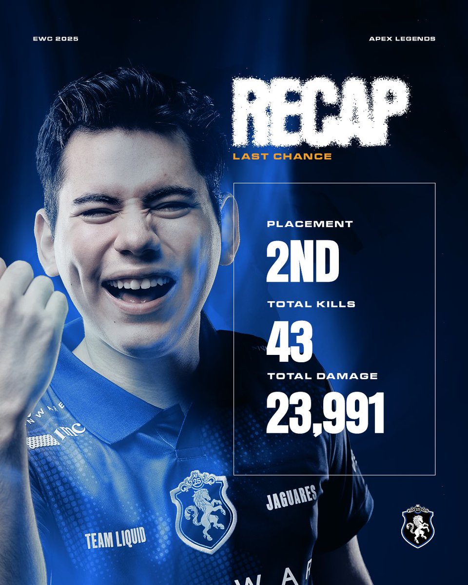 FARMED! 

Here’s our team stats for the day. 

We’ll see you TOMORROW for the Apex Legends #MidseasonPlayoffs Grand Finals! 

#VamosLiquid | #EWC