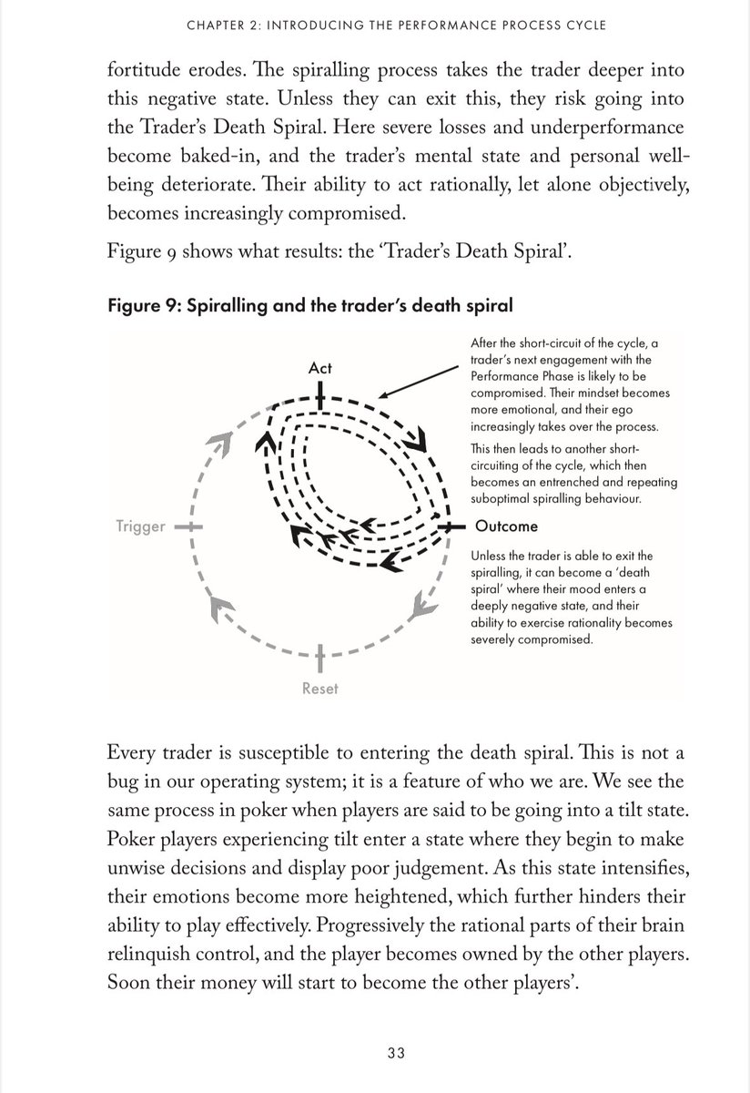 Trader's Death Spiral.