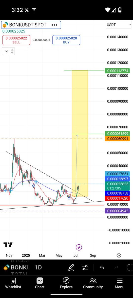 Will be Bonkers... 

$BONK