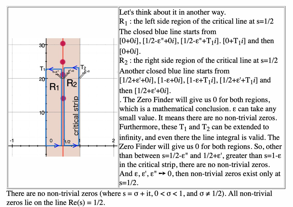 imyfujita's tweet image. n another way,the Riemann hypothesis has been proven. wisteriafield.jp/primenumbers/p…