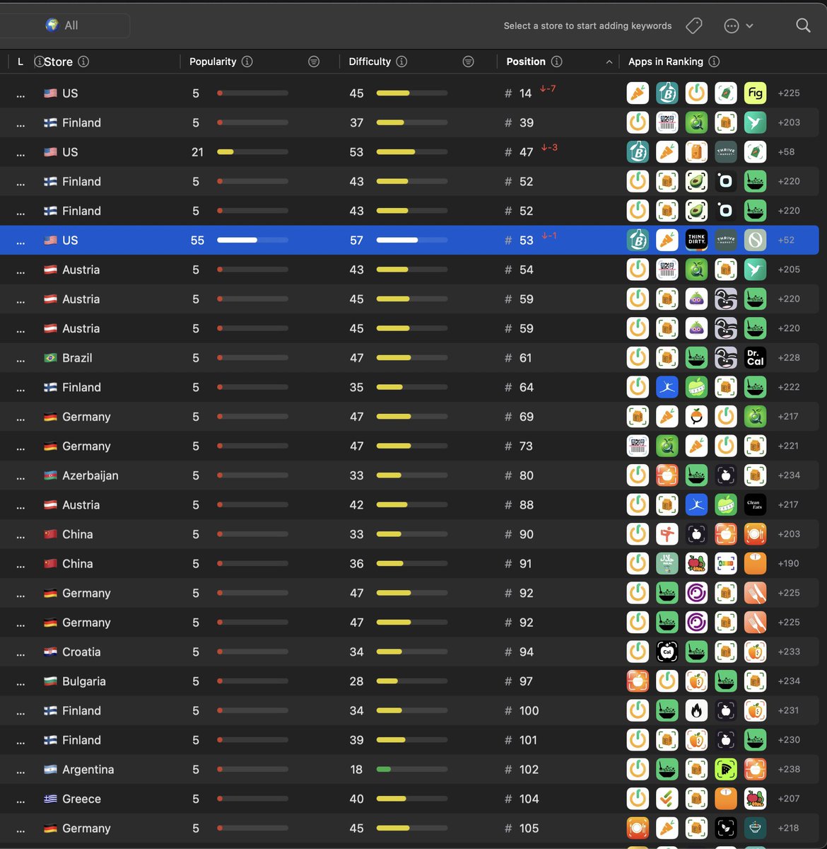 Yuno_appdev's tweet image. How is your ASO looking for your app so far? 

I made mine before researching it first. Looks like it’s very saturated niche.