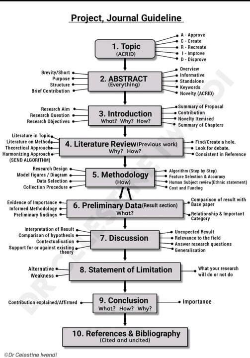 ScholarshipfPhd's tweet photo. https://t.co/HO2qHvI5Bt