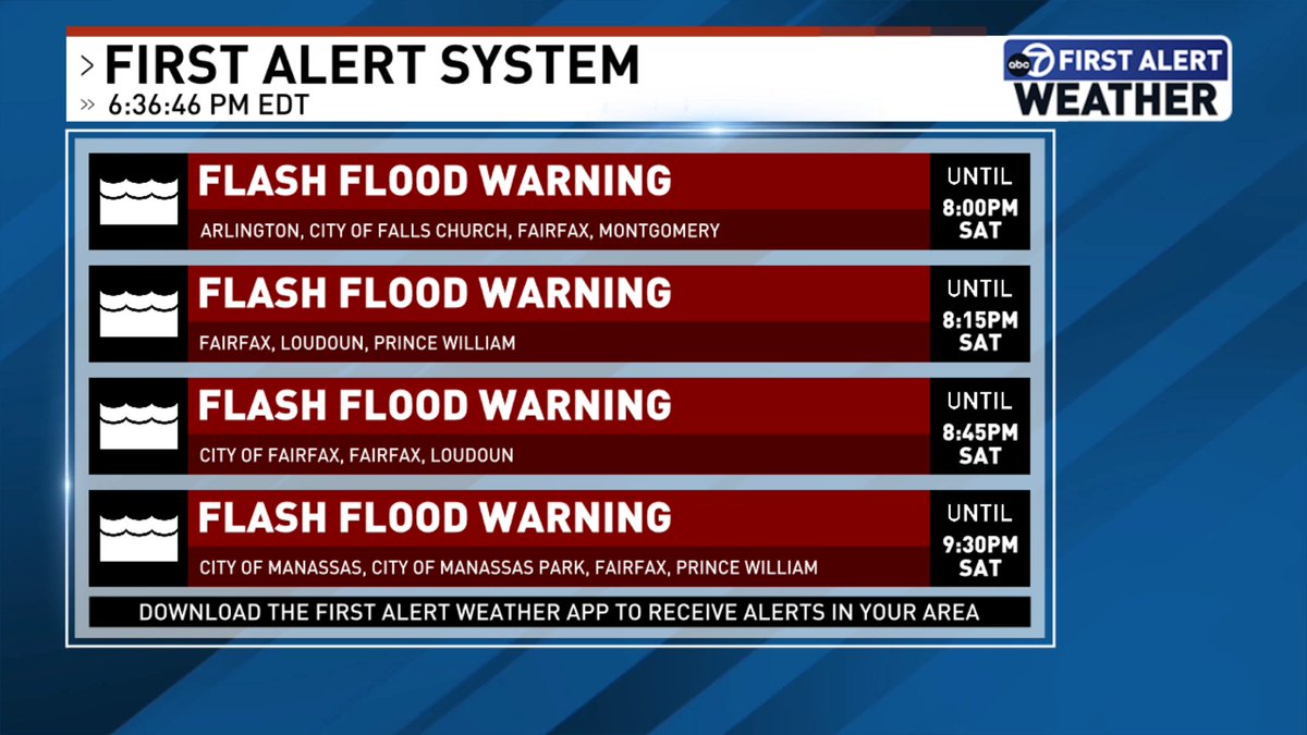 jordanevanswx's tweet image. Numerous flash flood warnings continue in Northern Virginia due to heavy rainfall. Some roads closures already reported. Do not drive through flooded roads, please report them to law enforcement. @7NewsDC