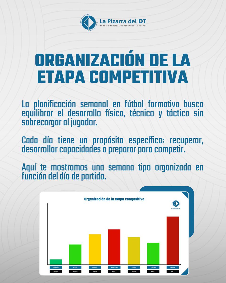 LaPizarraDelDT's tweet photo. 📘 WEBINAR GRATUITO – 17 de julio

¿Cómo se distribuye la carga en una semana competitiva? 📊

Junto a Ariel Varady, coordinador de preparación física de Godoy Cruz, analizaremos cómo planificar el trabajo semanal en el fútbol formativo sin sobrecargar al jugador. 🔝 https://t.co/vVdF0bVMzW