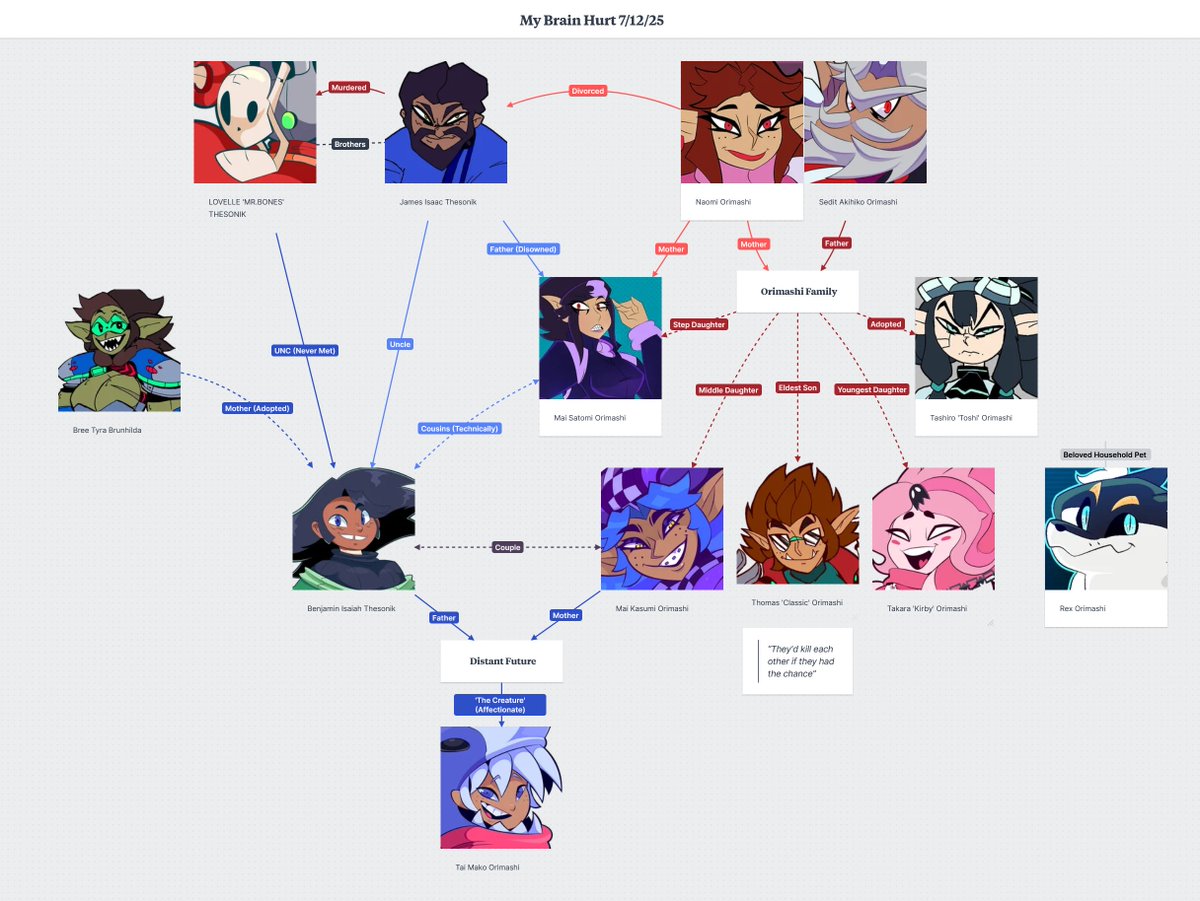 Me and the homies discovered a site called Milanote.

Did a bigger pass on this relationship chart. Might do more later.