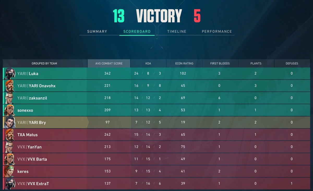 Played with subs both weeks but 4-0 in Premier tied for 1st place. 

Need to work on my individual for Officials but IGL'ing is great.
GGs to All

Ascent (2-0)
vs #TacitaFratres (13-11)
vs <a href="/lSolloll/">Sollo</a> n co (13-6)

Bind (2-0)
vs <a href="/yorkingsVAL/">sousa</a> / <a href="/GogsCS/">gogs</a> n co (13-4)
vs #VVXStrix (13-5)