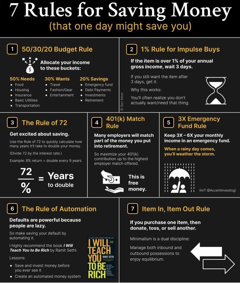 7 Rules for  Saving Money