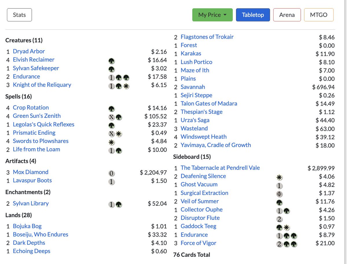 Huge props to <a href="/PunishingMTGO/">Matt</a>, MandrillMan, Moreno &amp; Sol for Top 8'ing a Challenge with decks other than UB Tempo / UB Reanimator

Nice to see GW Depths up there 🏆
That's some 🔥 Sol

The future looks a little bleak for Legacy as pointed out by <a href="/Fake_Futurism/">Futurism</a>

#MTG #MTGLegacy