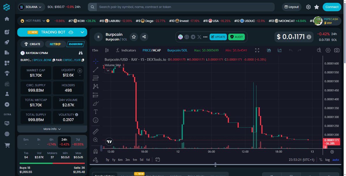 LimitLurker's tweet photo. #BURPCOIN is primed for takeoff.
Momentum's building, and the whispers are turning into roars.
Top traders are loading up, and you know what that means.
Miss this rocket, and you'll be kicking yourself.
https://t.co/zAWt5hk509 https://t.co/d4vpJ8nlNT