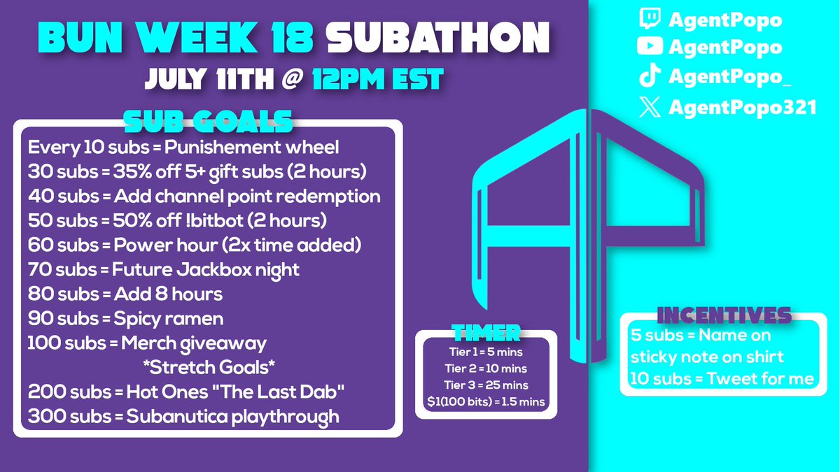 Yeah, this thing is going on right now.

It's day 2.

Twitch.tv/AgentPopo