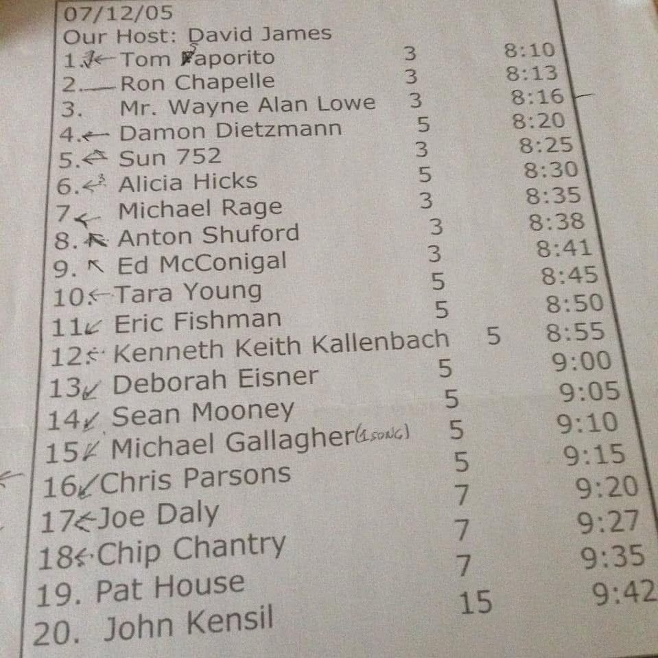 Oh snap! TWENTY YEARS AGO was the first <a href="/HeliumComedy/">Helium Comedy Club</a> open-mic!