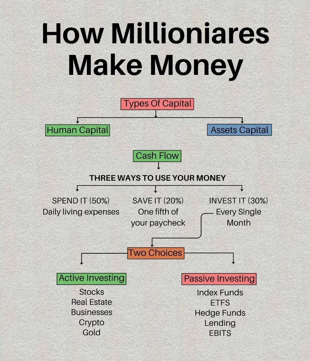 How Millionaires Make Money