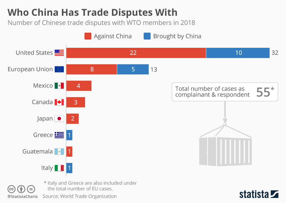 pdgarciac's tweet photo. Nonsensical. Irrational. There are no trade partners. No free markets. Just a lot of corruption and government intervention. EU/CA/Asia Have imposed tariffs on U.S. for the last 80-100 years. Really high tariffs. Cato said nothing then &amp; now it's bad? You need to close down. https://t.co/1xu1sfEpG8