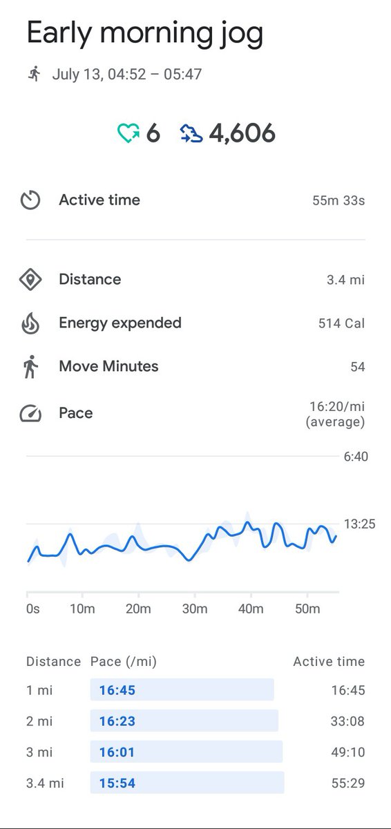altouomo's tweet photo. today i jogging around 3.40 mil (5,47 km) and FINALLY managed to beat my previous record 😭🔥 https://t.co/mLZILKWfPj