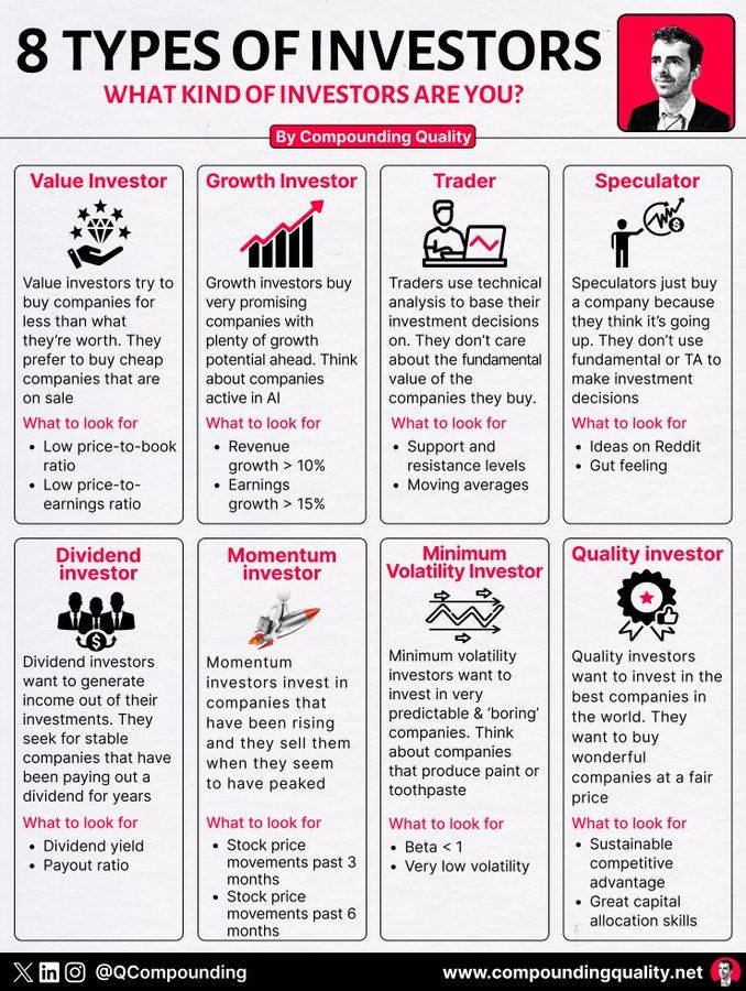 Types of Investors