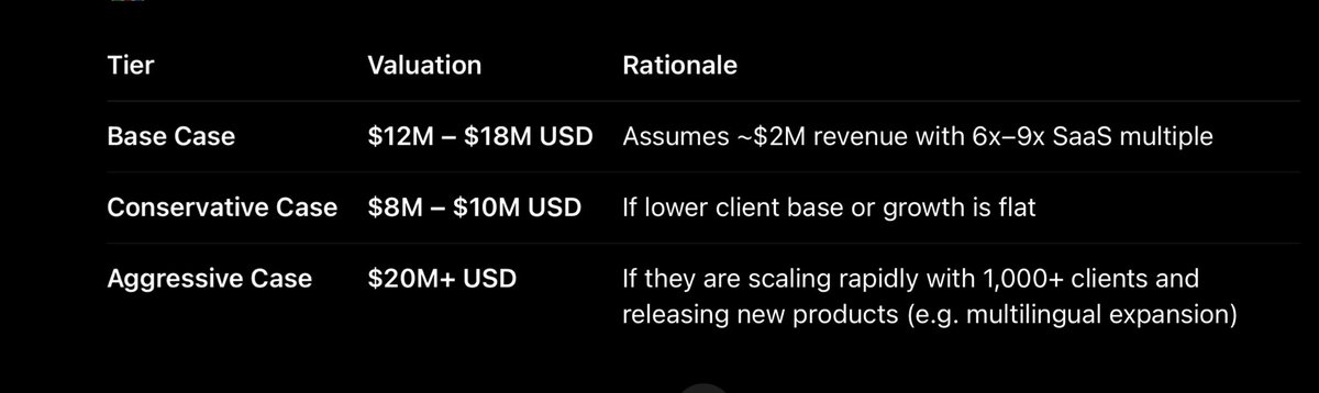 Looking currently at projects and what we’ve seen and information gathered by devs and community members 

Web 2 to web 3 launches is the move

Combining their web 2 revenue stream and valuation should reflect their market cap on their Solana token which not a lot of “trenchers”