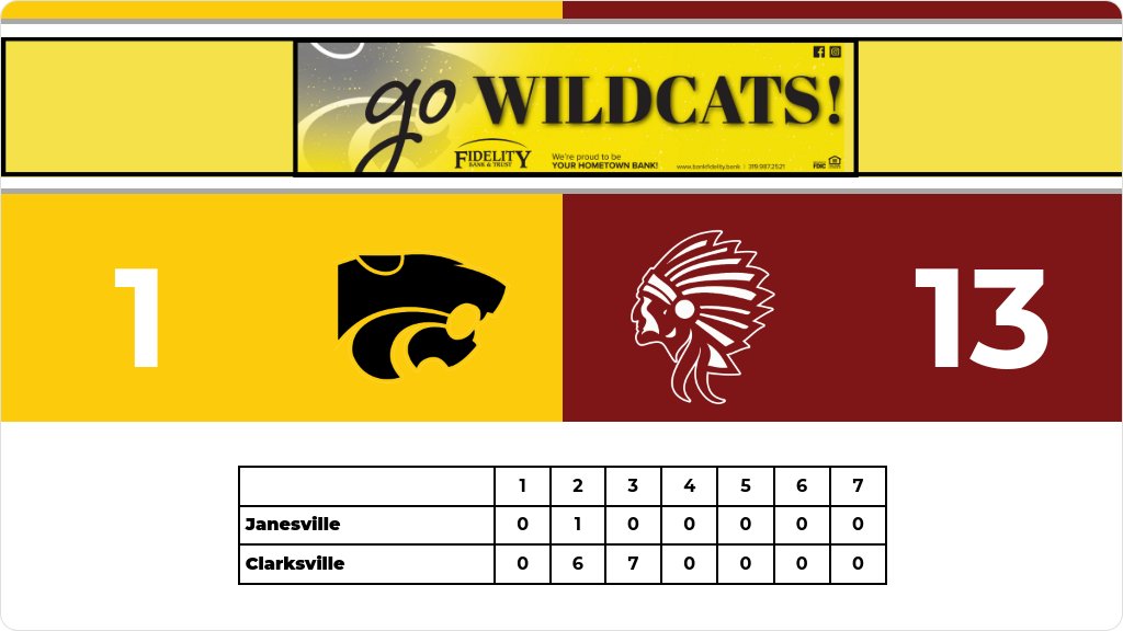 Softball (Varsity) Score Posted - Postponed from 7/11/25 - Janesville Wildcats lose to Clarksville Indians 13-1. gobound.com/ia/ighsau/soft…