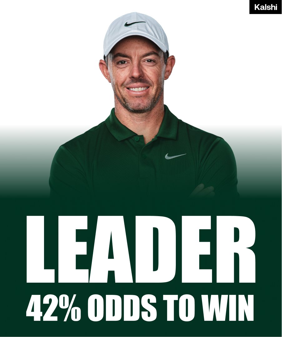 KalshiSports's tweet image. Rory is tied for the lead heading into Sunday
Does he get it done?👀