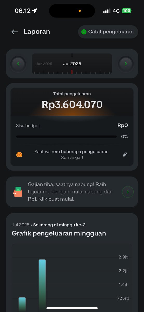 Dewdew_01's tweet photo. Baru 2 minggu jirrr, udah seginiii gak masuk akal bgt ini pengeluaran🖕🏻 https://t.co/zqC7kdqMKd