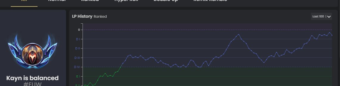 Someone is against me hitting masters tft and I need them to stop.