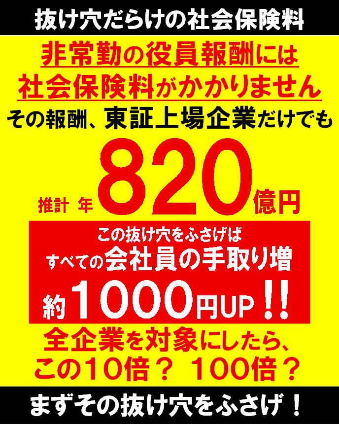 抜け穴だらけの社会保険料
非常勤の役員報酬には社会保険料がかからない
東証上場企業だけでも、この抜け穴をふさげば、すべての会社員の手取り約1,000円アップ！
全企業を対象にしたら、この10倍？100倍？

#社会保険料
#社会保険料を下げる改革
#社会保険料を総所得制に